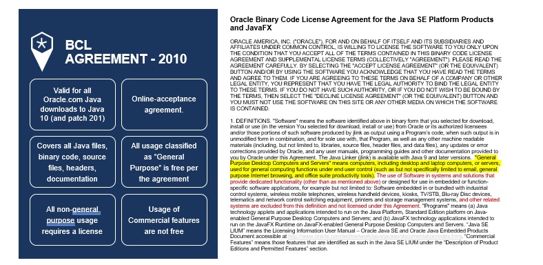 Java Licensing agreement