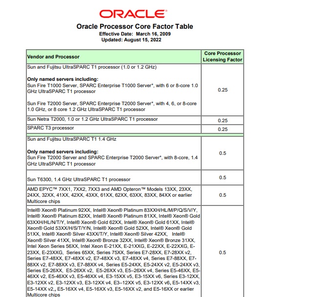 oracle core factor table
