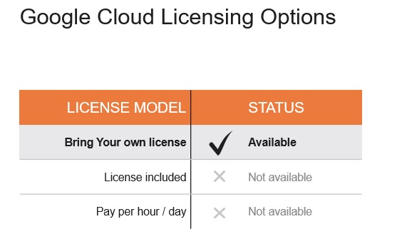 oracle licensing google cloud