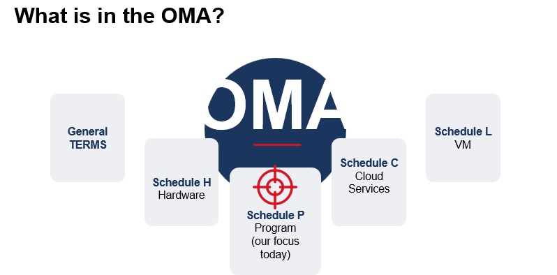 What is an Oracle OMA
